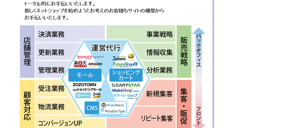 アプロ総研