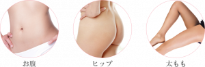 キャビテーション部位